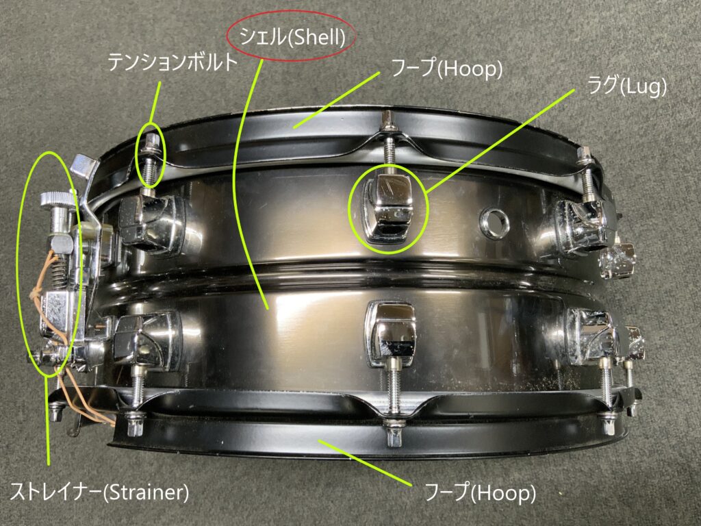 シェルの場所を説明