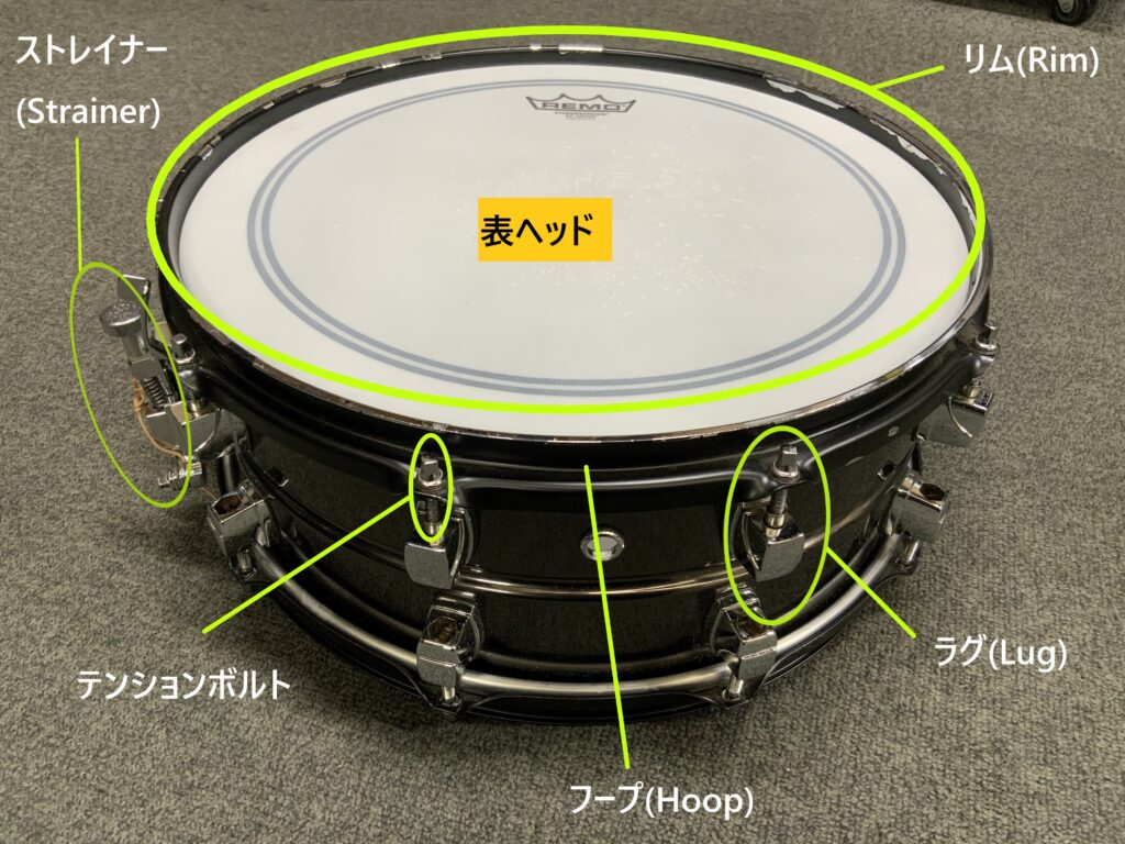 スネアの各パーツの名称（表）
